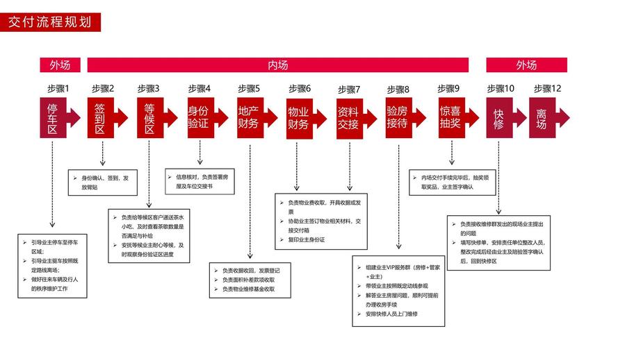 促销品设计到交付周期表
