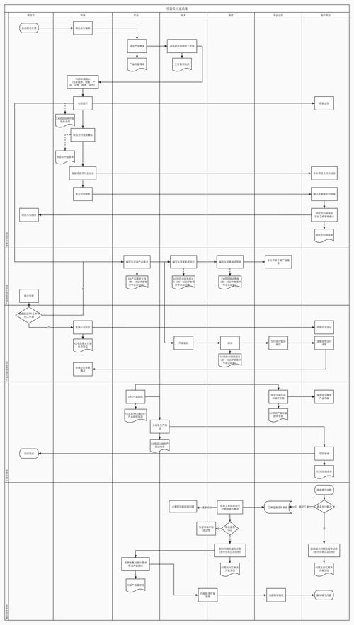 开发区外资企业双语手册交付案例