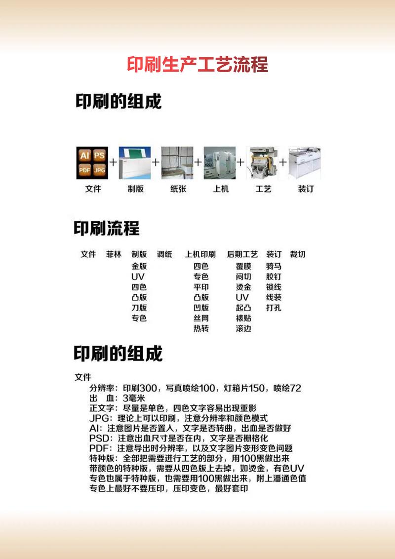 个性化印刷文件分层制作指南