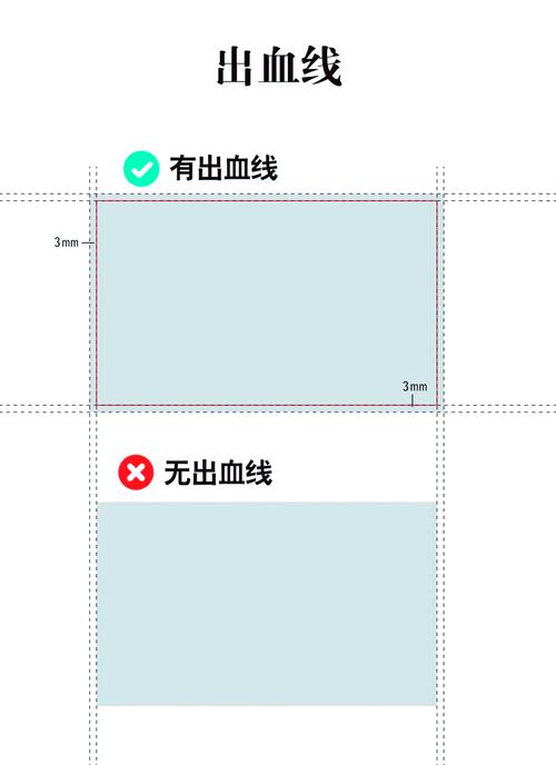 设计稿出血线设置常见错误