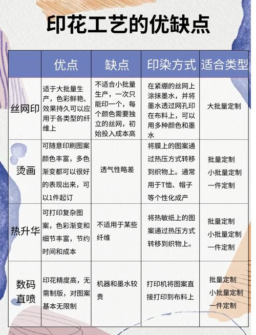 山海关长城文创丝网印刷技术