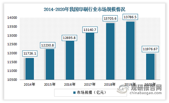 北京商务印刷服务