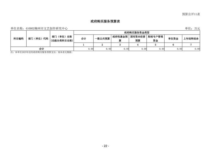 企业年度印刷预算规划模板