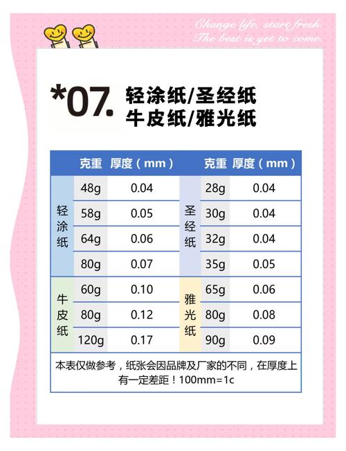 宣传册印刷纸张克重选择建议