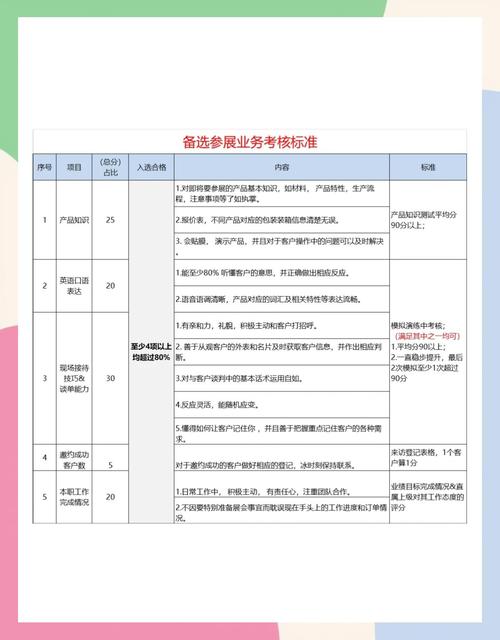 北京展会物料补印流程