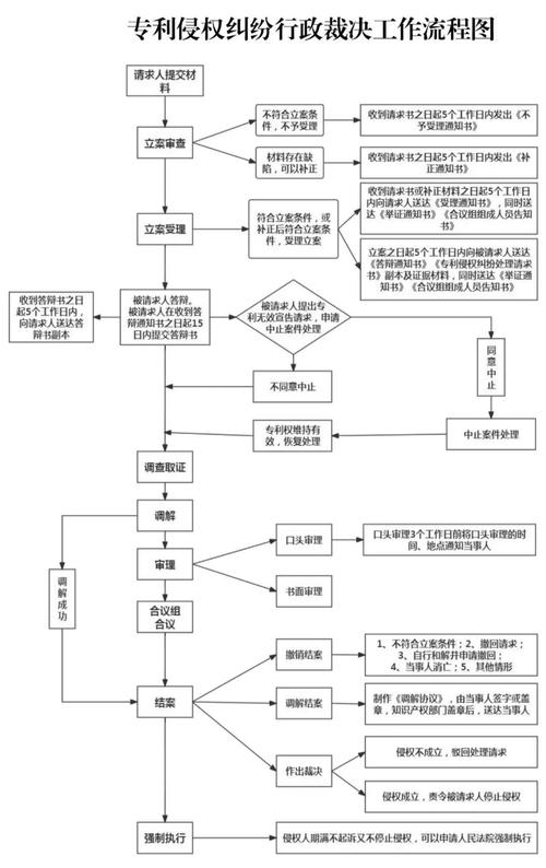 印刷品验收争议处理流程