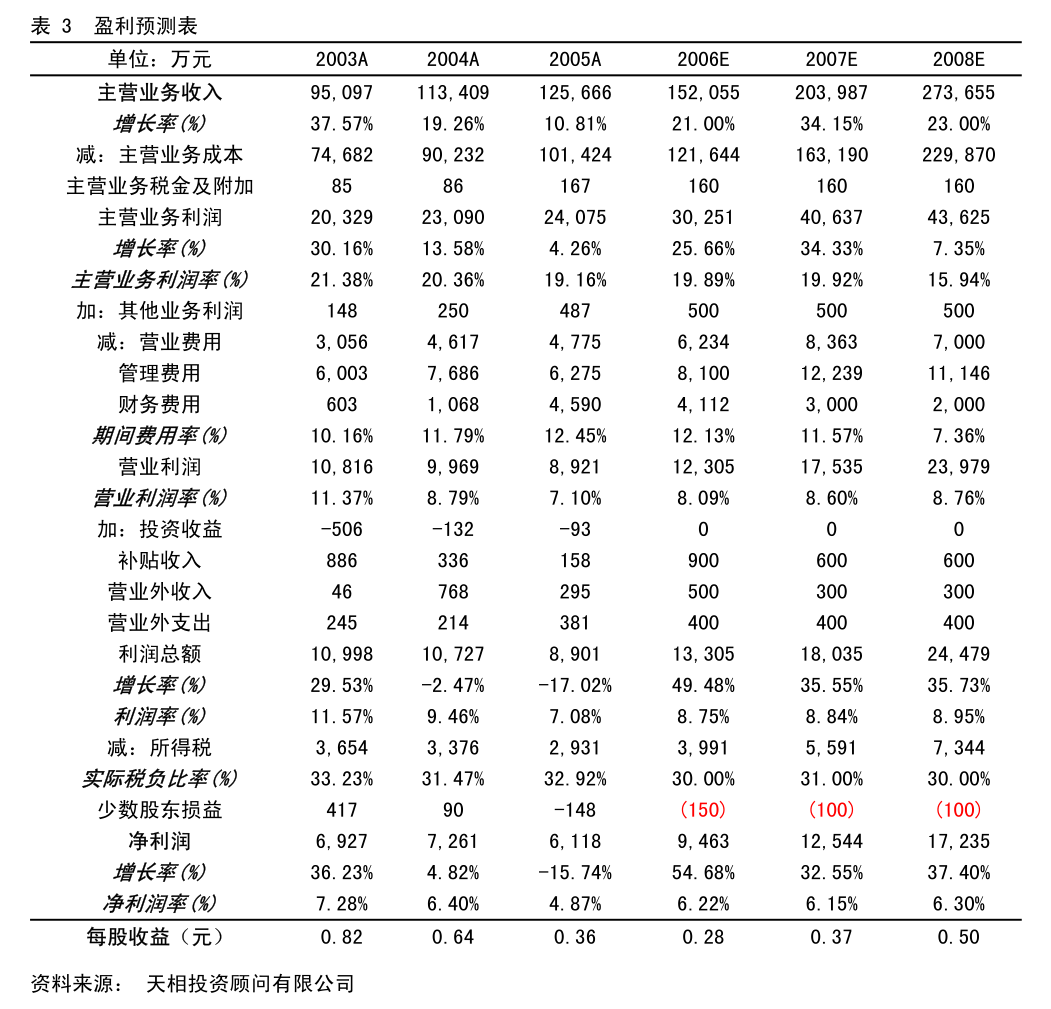 天津包装印刷厂
