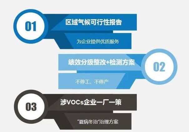 秦皇岛海港区印刷厂VOCs治理进度