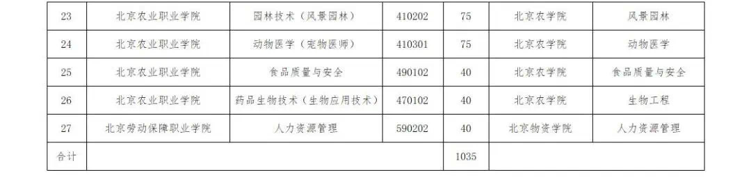 北京教育机构招生简章印刷