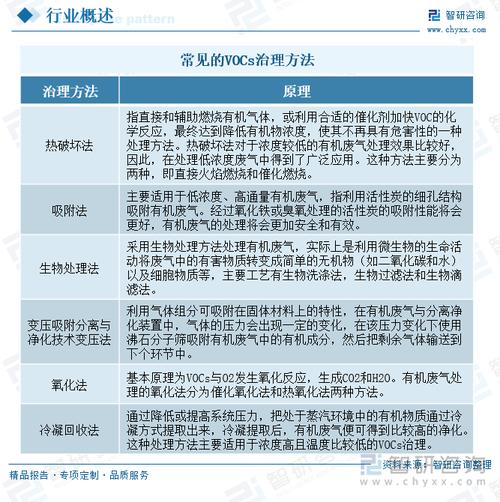 北京印刷行业VOCs治理