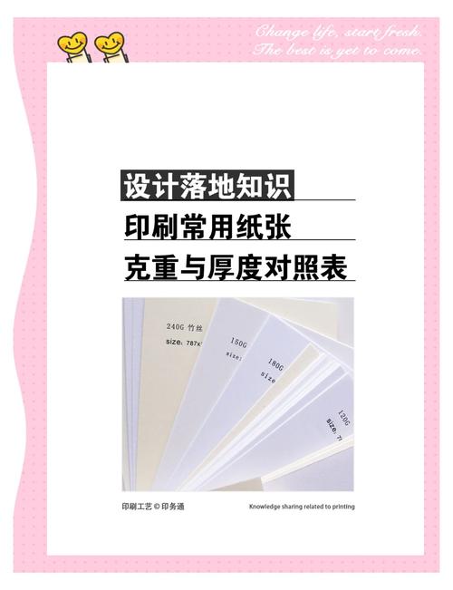 宣传册印刷纸张克重选择建议
