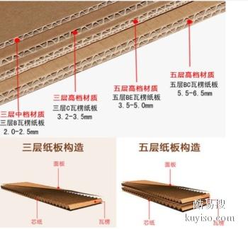 北京印刷厂印刷范围
