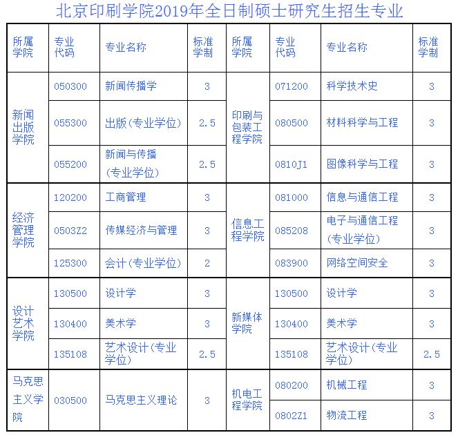 北京印刷厂印刷范围