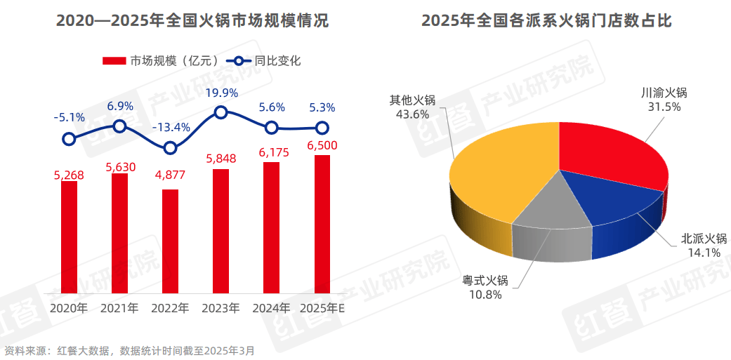 餐饮菜单防水防油印刷方案