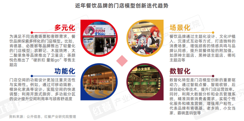 餐饮菜单防水防油印刷方案