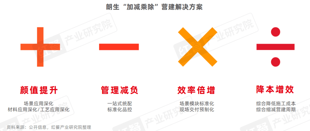 餐饮菜单防水防油印刷方案