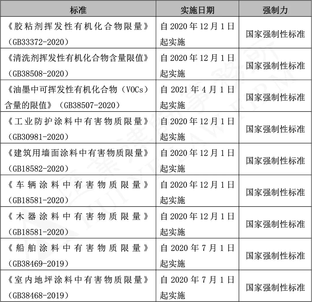 环境合规:企业VOCs监管趋势及合规要点