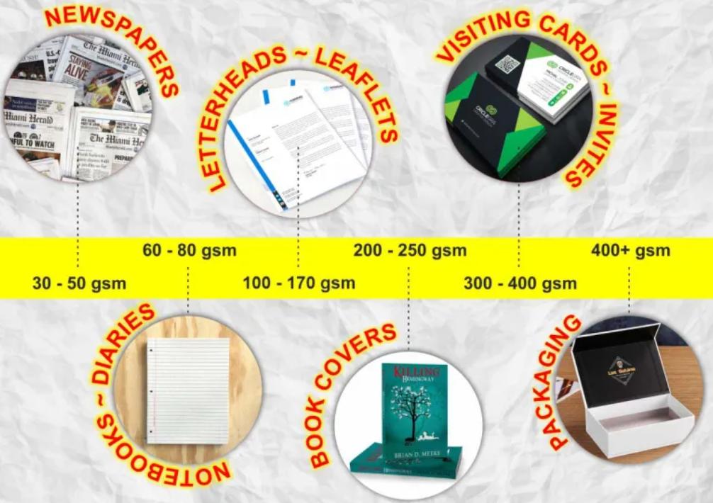 宣传册印刷纸张克重选择建议