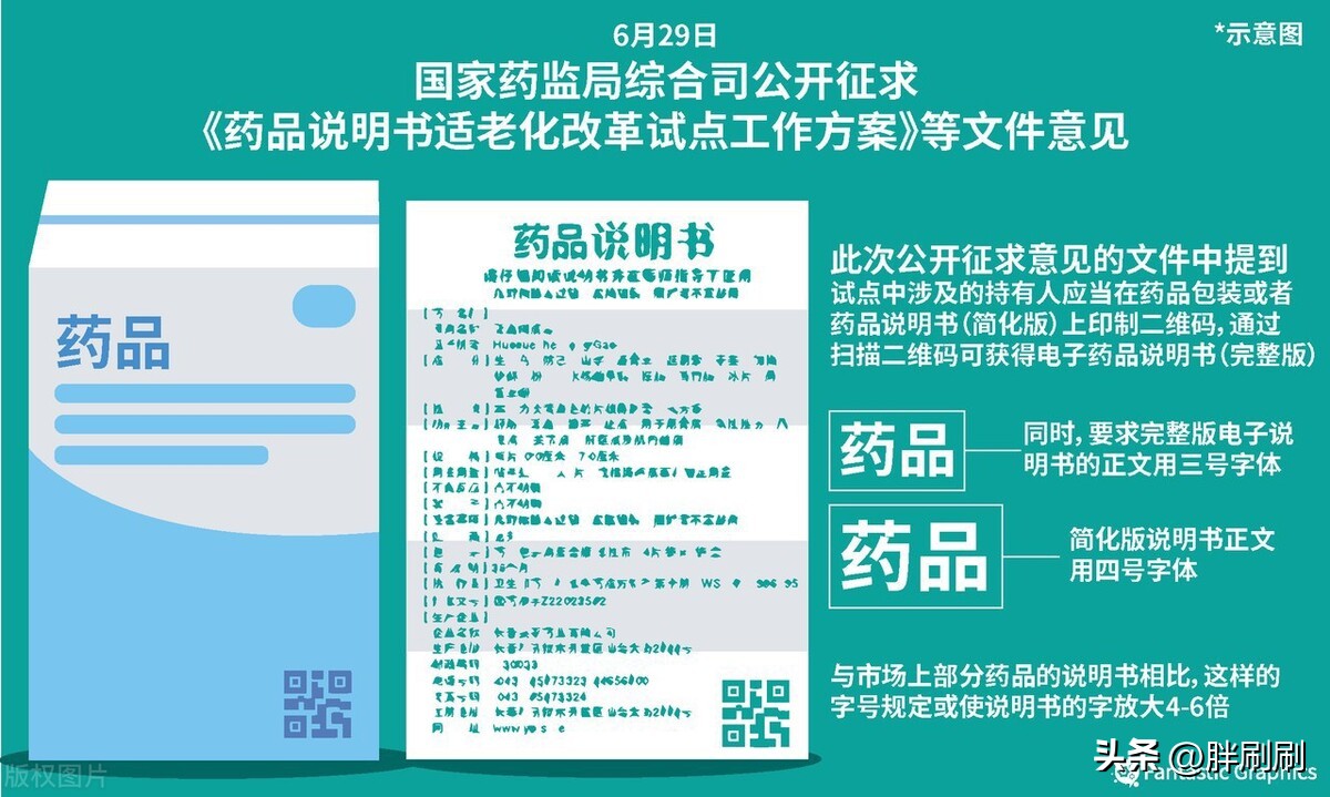 宣传册印刷纸张克重选择建议