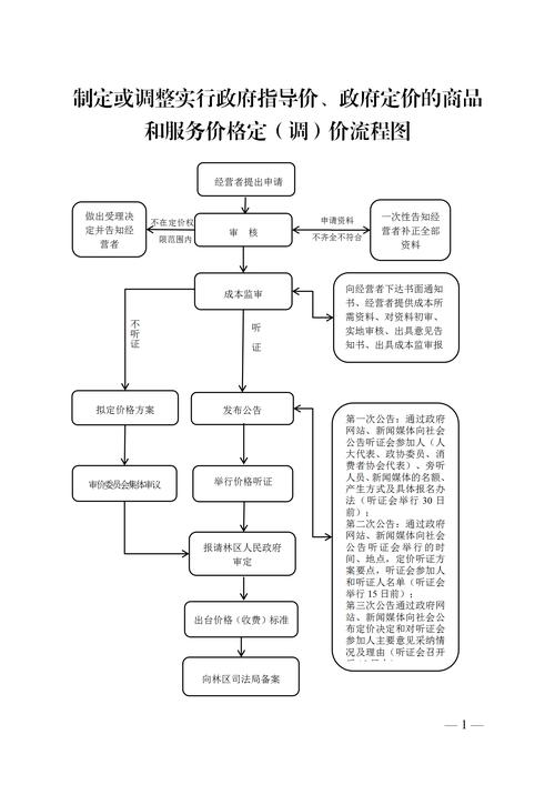 政府文件烫金版费计价规则